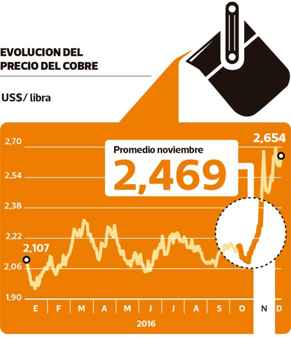 cobre-costos-codelco-1216