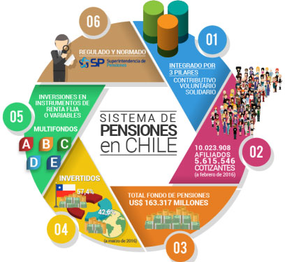 Calculo de pension afp habitat